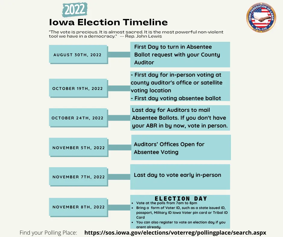 Iowa Election Timeline