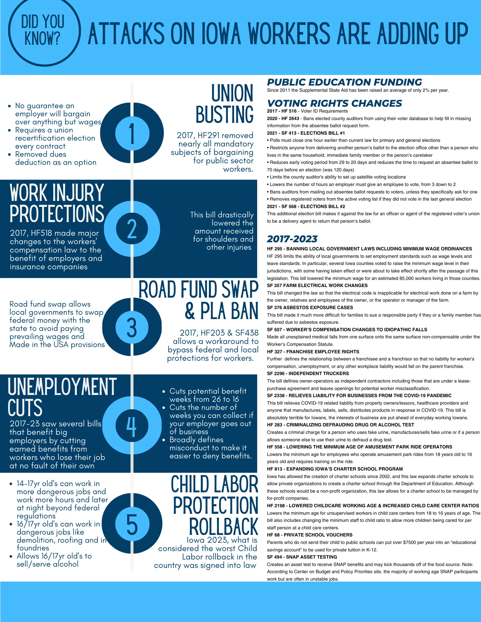 Attacks On Worker Rights