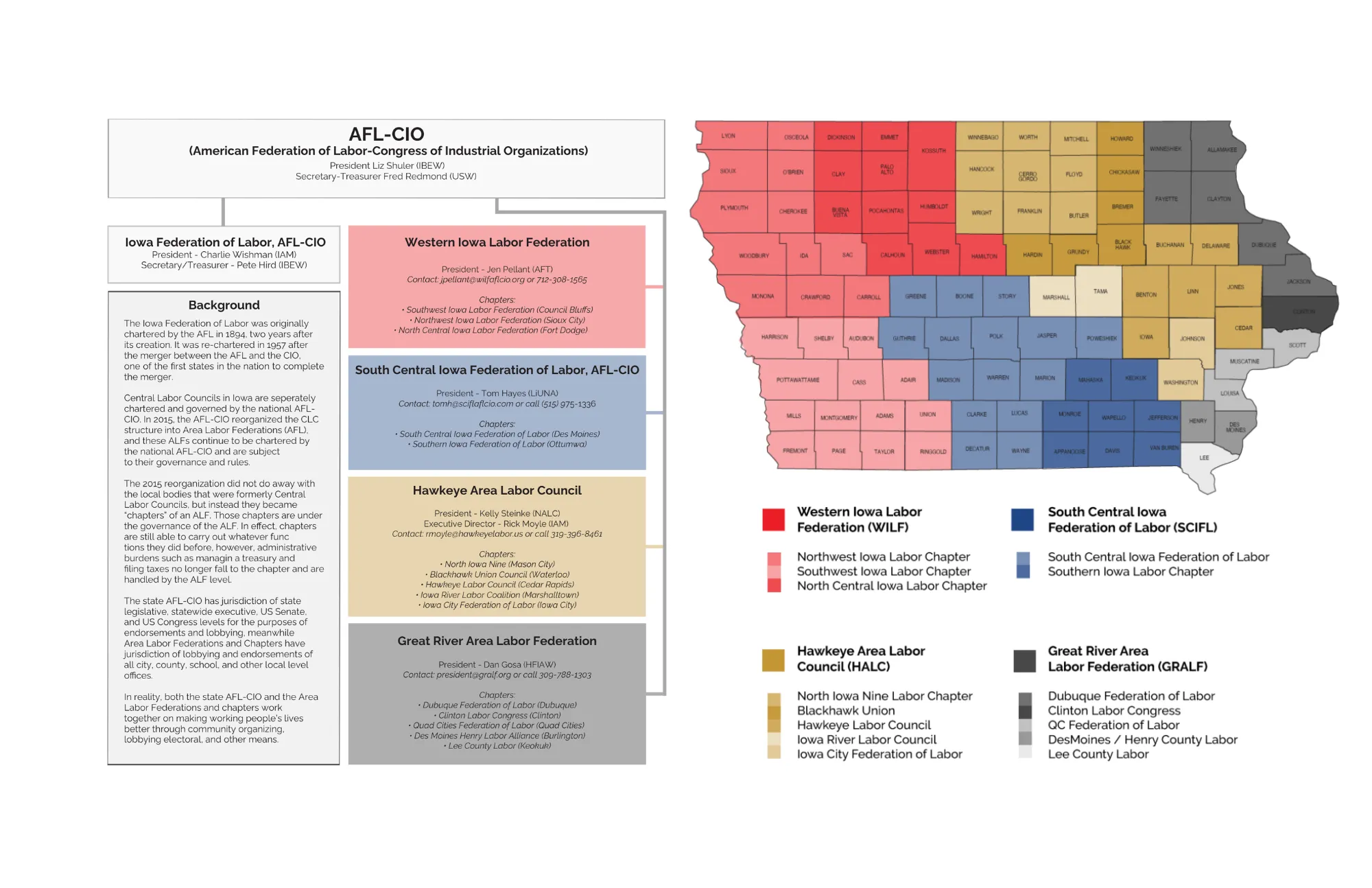 IFL Map Chart 2025